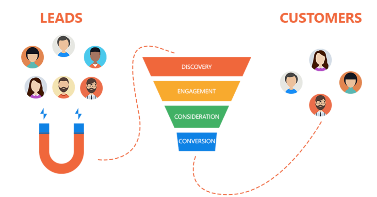 marketing-automation-crm