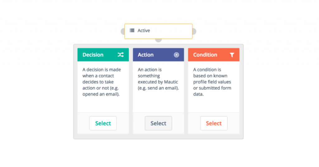 thiết lập chiến dịcketingh email mar