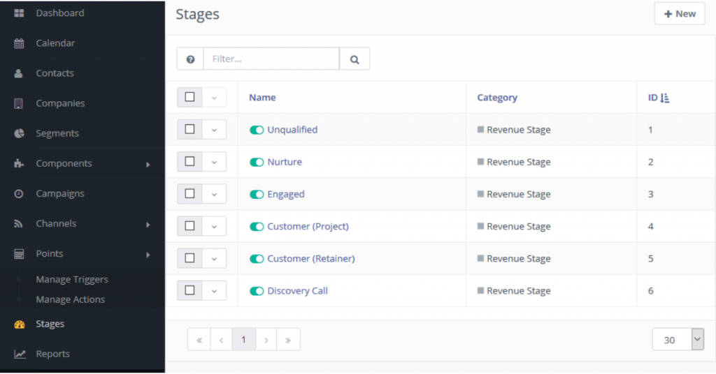 Mautic Help | Stages - Giai đoạn
