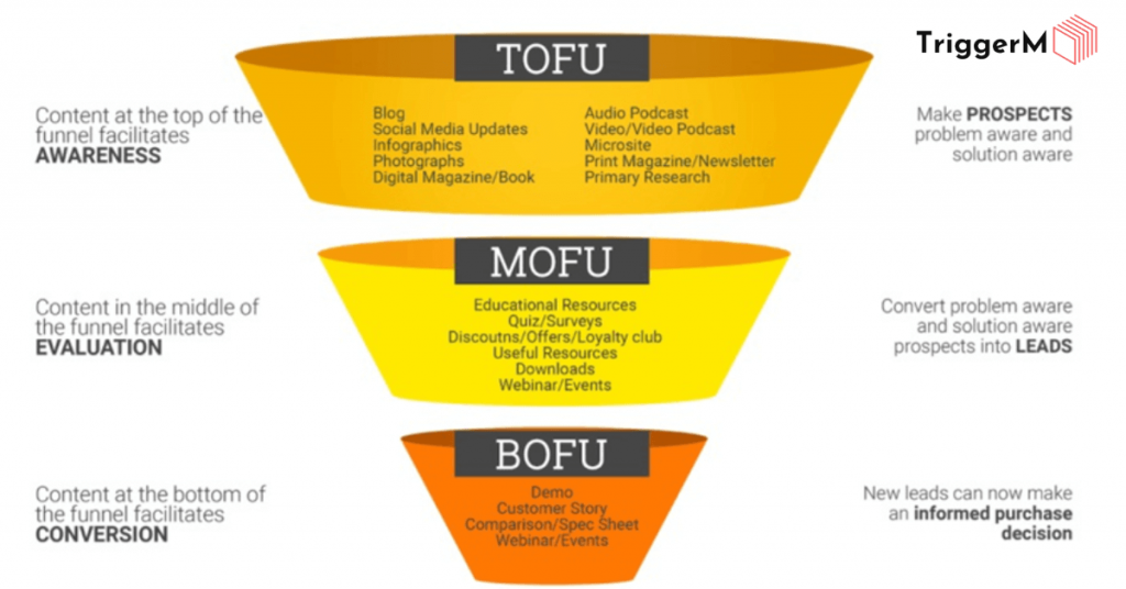 chiến lược nội dung