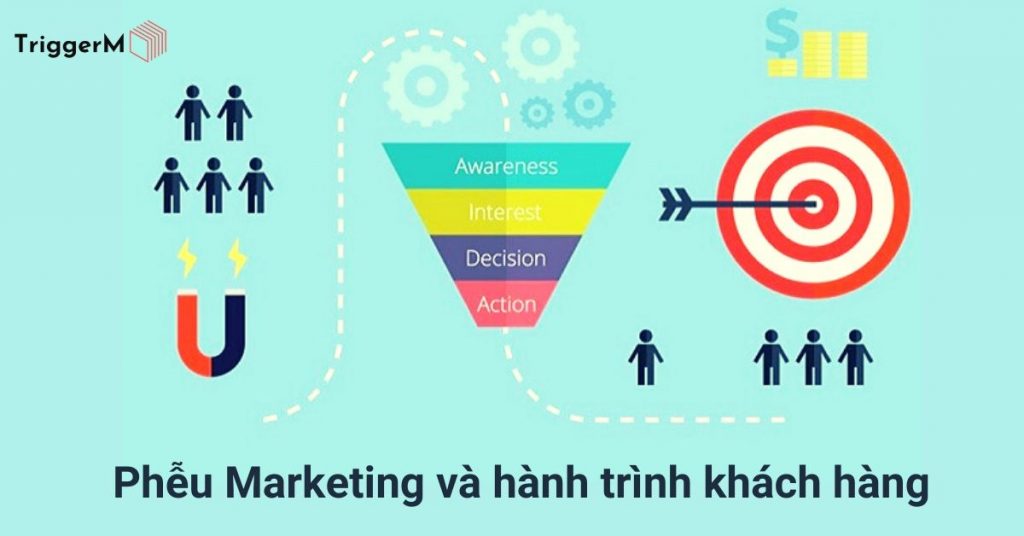 phễu marketing và hành trình khách hàng