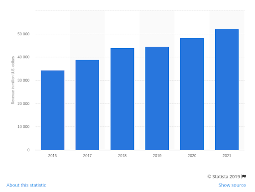 Marketing Automation và Customer service