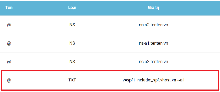 thu-den-bi-chuyen-vao-spam