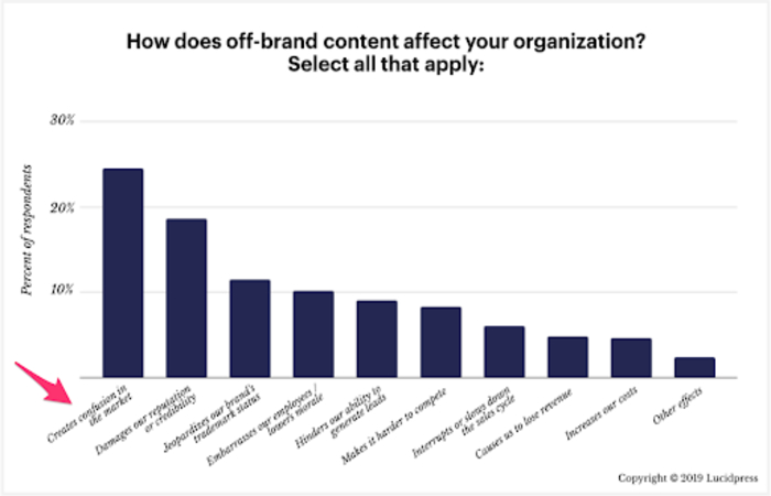 tối ưu landing page