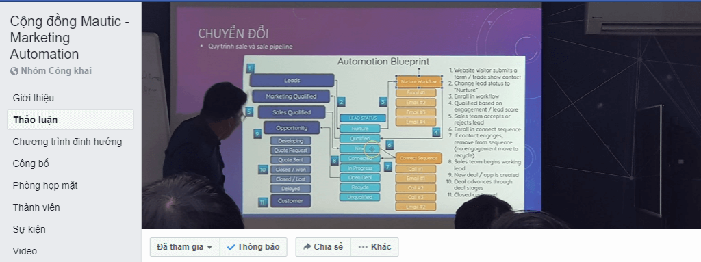 chiến lược thu lead từ website