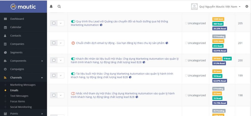 Hướng dẫn cơ bản về Marketing Automation