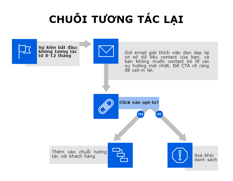 Chiến lược email marketing cho ngành ô tô
