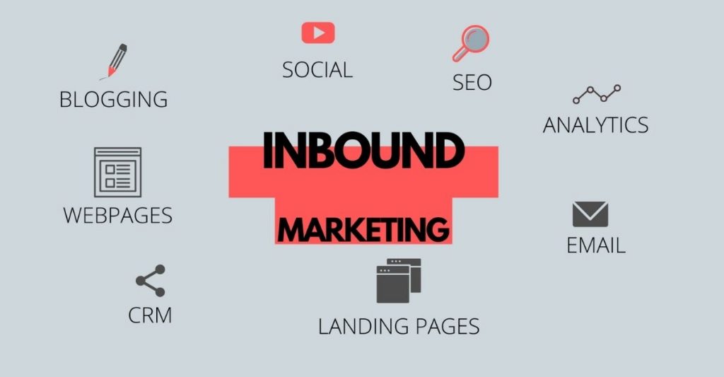 PHÂN TÍCH INBOUND MARKETING CHO TRƯỜNG HỌC ĐỐI VỚI TỪNG KÊNH