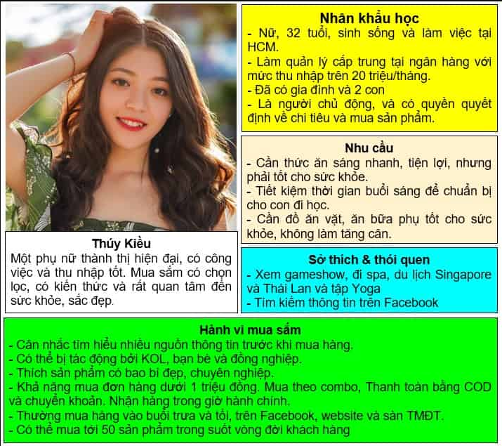 Ví dụ 1 chân dung khách hàng điển hình