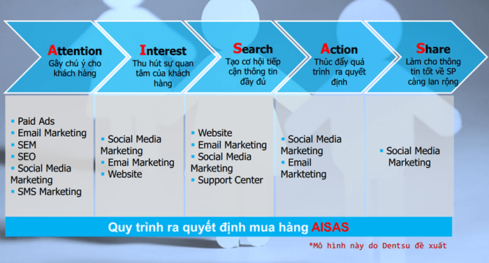 Một trong những biến thể của hành trình 5A