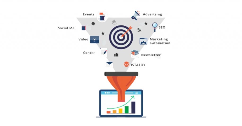 Cách tạo một phễu câu hỏi chuyển đổi “không ngờ”