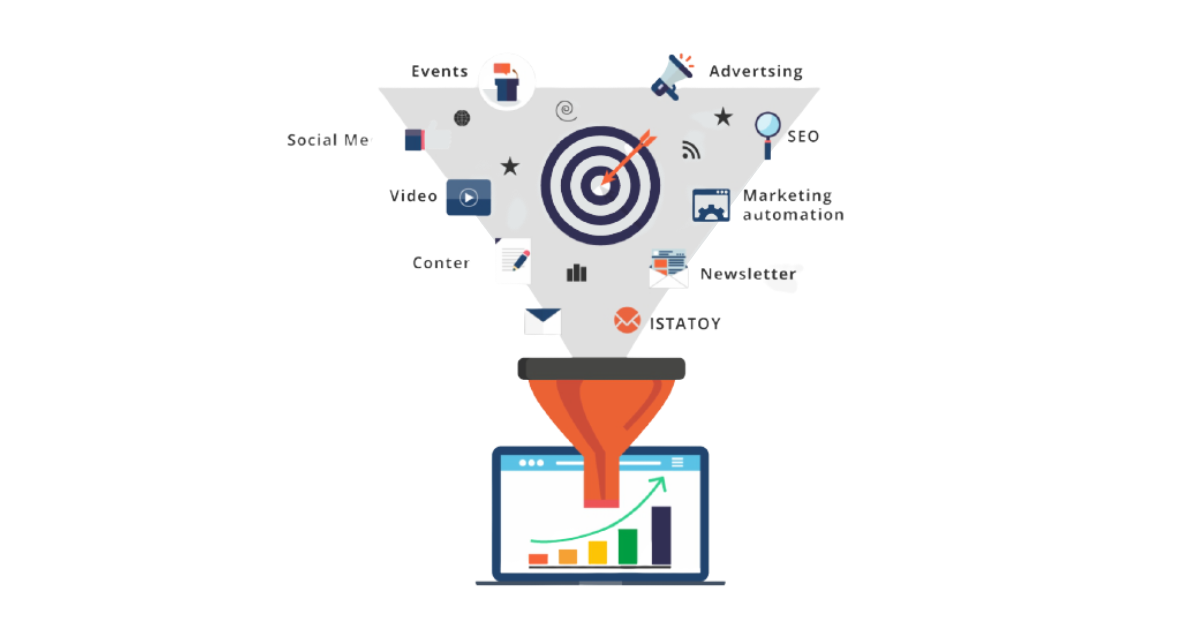 Cách tạo một phễu câu hỏi chuyển đổi “không ngờ”